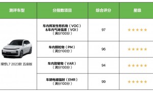 理想L7获C-AHI中国汽车健康指数五星认证