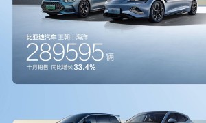 比亚迪10月销售301833辆