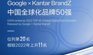 长城汽车荣登2023 BrandZ中国全球化品牌第20名