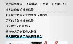 北京魔方高分荣膺C-NCAP“五星安全标准”