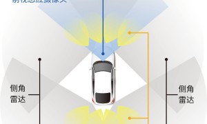 “安全超感Honda SENSING 360+ ”升级发布