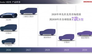 2024年Honda全球电动化事业再加速