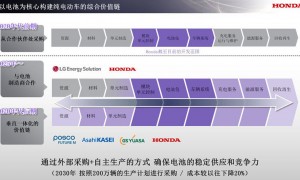 2024年Honda全球电动化事业再加速