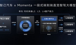 智己汽车迈入“直觉”智驾新时代