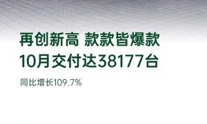 连续5个月创新高!零跑10月交付38177台,同比增长超109%