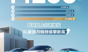 聪明的人先享受头牌纯电 10月又有14,286位车主加入ID.大家庭啦