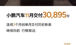 连续3个月创历史新高!小鹏汽车11月共交付新车30,895台