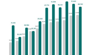 理想汽车2024年11月交付48,740辆