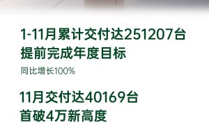 突破4万台!零跑11月交付40169台,跃居新势力前二